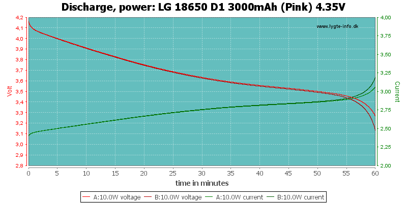 LG%2018650%20D1%203000mAh%20(Pink)%204.35V-PowerLoadTime